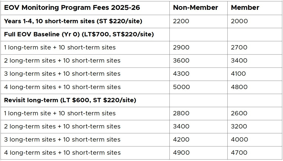 EOV fees 25-26